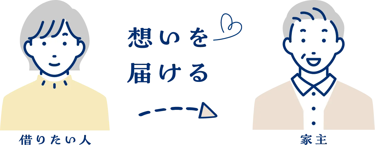 借りたい人からの想いを家主に届ける